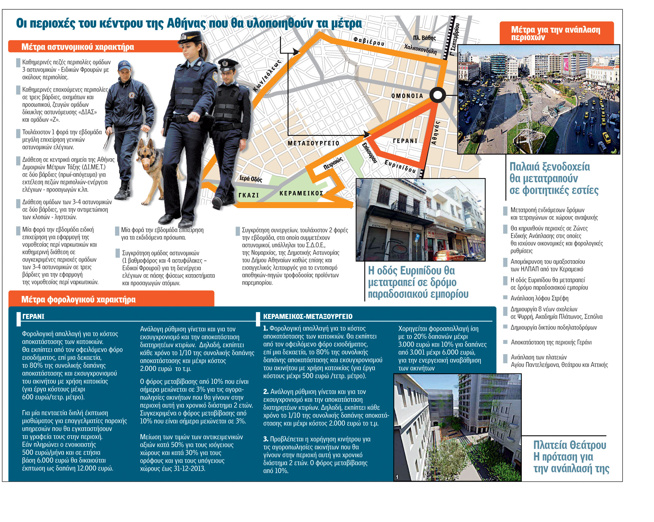 Έρχεται το νέο Ρυθμιστικό Σχέδιο Αττικής 2021