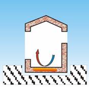 Πως βοηθάει η θερμική μάζα ενός κτιρίου στη καλύτερη απόδοσή του