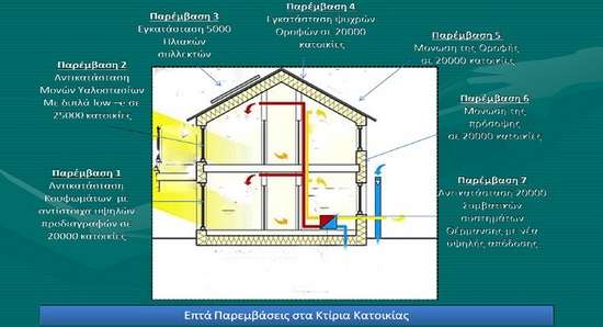 Έρχεται το Πρόγραμμα "Χτίζοντας το μέλλον" 